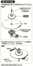 ■刈払機用安定板　チップソーと一緒に回り滑らせて草刈　スラローマー_画像2