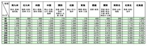 長胴太鼓台 太鼓スタンド 四角台 53㎝用？　現状渡し品_画像10