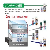 トヨタ 6T5 グリーンマイカM 適合 ホルツオーダー塗料スプレー_画像8