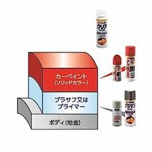 Mベンツ 6861 シルバーグリーンM ホルツ オーダー調色 タッチアップ 20ml_画像5