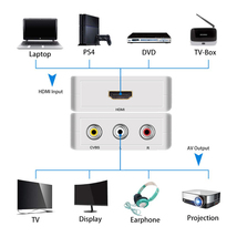 【ブラック】【万能コンバータ】 HDMI【PC/DVD】から AV【TV/モニター】へ出力する為の変換コンバータ コネクタ 【HDMI2AV】_画像10