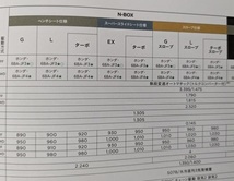 N BOX　(JF3, JF4)　車体カタログ　2022.06　N BOX Custom　N BOXカスタム　古本・即決・送料無料　管理№ 5910 ⑪_画像7