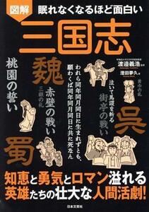 図解　眠れなくなるほど面白い　三国志 知恵と勇気とロマン溢れる英雄たちの壮大な人間活劇！／澄田夢久(著者),渡邉義浩