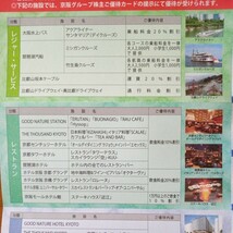 送料込み価格！京阪グループ諸施設株主ご優待　ひらかたパーク株主ご招待券_画像4