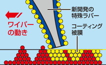 NWB/日本ワイパーブレード 撥水コートグラファイトワイパー 運転席+助手席+リア セット パルサー 5ドア 1990.8～1994.12 HG53B+HG48B+HG50B_画像3