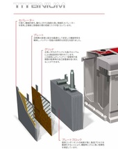 FIAMM/フィアム TITANIUM 自動車バッテリー FIAT PUNTO 188 1.2Bifuel 2007.08 L1 50P LN1 7905143_画像2