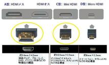 送料無料　Mini HDMI to HDMI 1080P 変換ケーブル オスーオス V1.3 HDMI Type C 1.5m ブラック_画像3