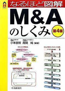 なるほど図解　Ｍ＆Ａのしくみ ＣＫ　ＢＯＯＫＳ／小本恵照，尾関純【編著】