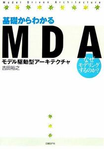  основа из понимать MDA почему mote кольцо делать. .?| Yoshida ..[ работа ]