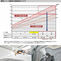 ロックプラサフクライマックス プラスチック仕様 ホワイト 3kgセット/ロックペイント プラサフ ホワイト 塗料 Z26_画像5