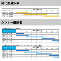 送料無料!エコロック 耐擦傷性クリヤーT 3kg/小分け ロックペイント クリヤー 塗料 Z26_画像4