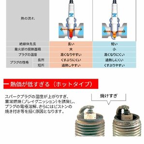 R0409B-8 3本 NGK製 レーシングプラグ 1台分 チューニングプラグ レース用 サーキット用 チューニング スパークプラグの画像4