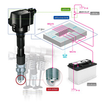 GS GRS191 GRS196 レクサス イグニッションコイル U5084 49495 6本 1台分 NGK製 90919-02256 送料無料_画像6