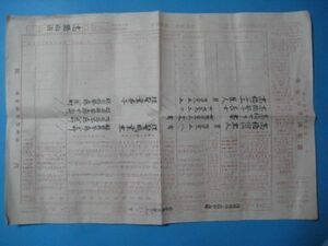 に1582大正９年　国勢調査申告書　裏国勢調査申告書記入例　　福岡県築上郡宇島町