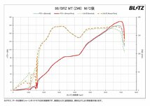 BLITZ ブリッツ パワコンNA BRZ ZC6 H28.8～R3.8 FA20 FR MT BPCN00_画像4