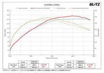 BLITZ ブリッツ パワコン レヴォーグ VN5 R2.10～ CB18 4WD CVT BPC31_画像2