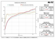 BLITZ ブリッツ パワスロNA ヤリス MXPH10 R2.2～ M15A CVT ハイブリッド BPTN03_画像3