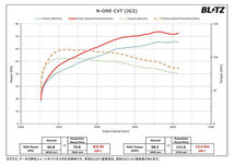 BLITZ ブリッツ パワコン N-ONE JG3 R2.11～ S07B FF CVT BPC15_画像3