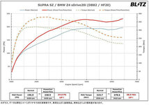 BLITZ ブリッツ パワコン スープラ DB82 R1.5～ B48B20B FR AT BPC30_画像3