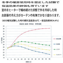 【送料無料 ※北海道、沖縄は1500円別途】幅200×丈240cm【1枚】遮光カーテン 形状記憶加工 断熱 片開き フォレストグリーンarrow200-240GN_画像5