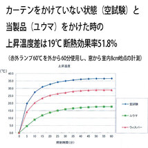 【送料無料 ※北海道、沖縄は1500円別途】幅200×丈240cm【1枚】遮光カーテン 形状記憶加工 断熱 片開き フォレストグリーンarrow200-240GN_画像4