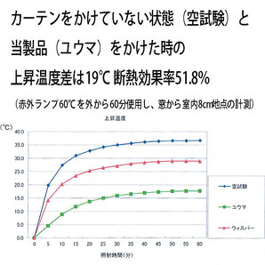 【送料無料 ※北海道、沖縄は1500円別途】幅200×丈230cm【1枚】遮光カーテン 形状記憶加工 断熱 片開き ネイビー arrow200-230NVの画像6