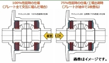 個人宅配送可能 ATS Metal Silent LSD 1.5way メタル サイレント LSD アルトワークス HA12S HA22S F6A ターボ K6A ターボ (SKFB7430)_画像6