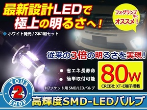 YA YB11S系 SX-4 最新CREE社 XT-E搭載 80w H7 LEDハイビーム