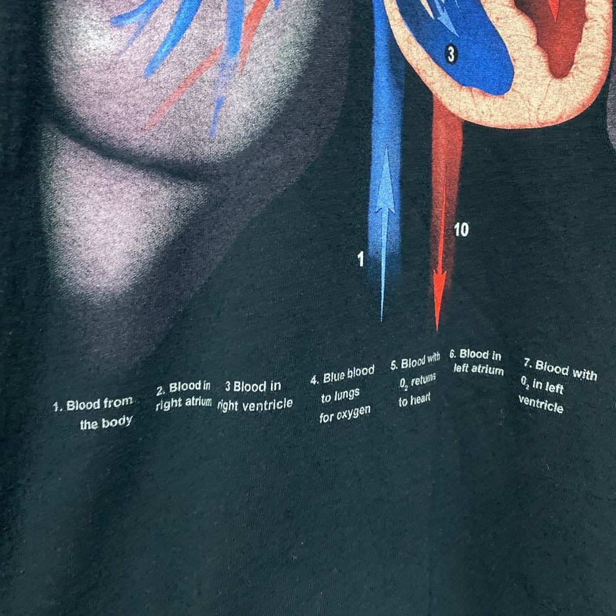 激レア スペシャル 90s 00s USA ビンテージ ヴィンテージ Tシャツ tee