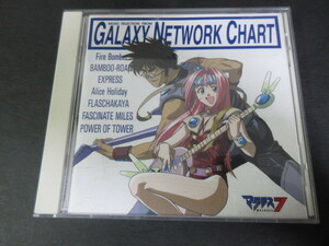 [ Macross 7 / GALAXY NETWORK CHART ] anime song /CD