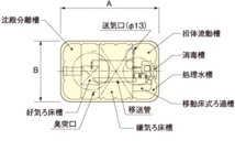 浄化槽　５人槽　クボタ KZⅡ-５　_画像6