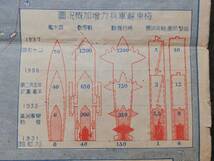 1937年 陸軍省 地図 中華民国 満洲帝国 台湾 朝鮮 樺太 支那 共産軍力 中央軍備 汪精衛 蒋介石 関東軍閥 憲兵 国民党 生写真 総督府 古建築_画像8