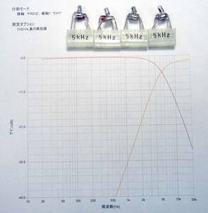 Luxkit A2003 A2002 Конденсатор для канала Filter 5 кГц 4 кусочки 1 набор