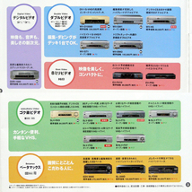 ◆カタログのみ◆ＳＯＮＹ【ビデオデッキ総合カタログ】1998年5月のカタログ　シワ 汚れ 匿名配送/送料無料_画像6