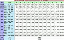 O#381 フィットHV Fパケ DAA-GP5 平成27年7月　純正ルームミラー Murakami7225 バック リアビュー_画像6