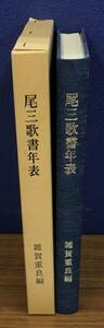 K0810-29　尾三歌書年表　日本歌書年表編輯所　発行日：昭和48年3月30日　雑賀重良編　名古屋市教育委員会助成出版