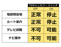 新型 アルファード ヴェルファイア 純正 ディスプレイオーディオ テレビキット ナビキット 走行中 ナビ 操作 TV視聴 キャンセラー /146-23_画像9