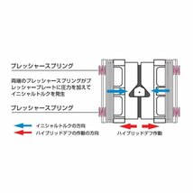 【CUSCO/クスコ】 LSD ハイブリッドデフ スバル BRZ ZC6　前期・後期 2012.3~2021.3 [HBD-986-A]_画像3