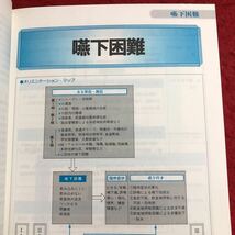 M6d-290 看護過程に沿った対症看護 病態生理と看護のポイント 1990年4月20日 第23刷発行 学習研究社 看護 医学 教材 知識 資料 対応 病気_画像5