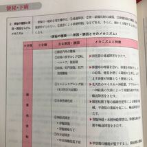 M6d-290 看護過程に沿った対症看護 病態生理と看護のポイント 1990年4月20日 第23刷発行 学習研究社 看護 医学 教材 知識 資料 対応 病気_画像7