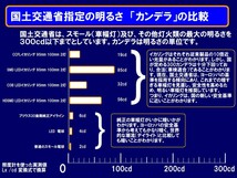 レガシィBM BR 前期用 HDSMD LED 4灯イカリング エンジェルアイ 配線キット、リング固定部材、日本語取り付けマニュアル付き_画像10