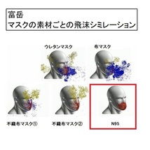 高性能　KN９５マスク10枚　ダイアモンド形状　米国Ｎ95同等 夏でも蒸れない　柳葉型　息苦しくない　FFP2_画像2