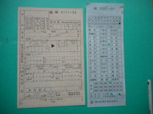  ＜廃止線＞　天北線・補充券　 C　　 最終日平成元年4月30日 　稚内車掌区乗務員 発行 