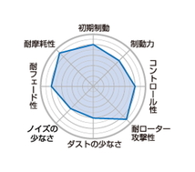 【Projectμ】 ブレーキパッド B SPEC F111 レクサス LS USF40/USF41/USF45/USF46/UVF45/UVF46/VXFA50/VXFA55/GVF50/GVF55_画像2