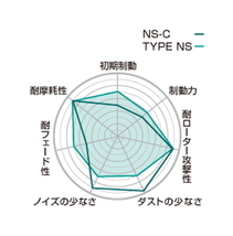 【Projectμ】 ブレーキパッド NS-C F123 トヨタ マークII JZX90/JZX100/JZX110_画像2