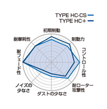 【Projectμ】 ブレーキパッド TYPE HC+ F121 トヨタ セルシオ UCF10/UCF11_画像2