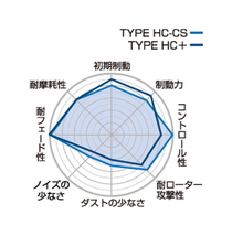 【Projectμ】 ブレーキパッド TYPE HC-CS R209 ニッサン エルグランド E51/NE51/ME51/MNE51_画像2