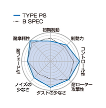 【Projectμ】 ブレーキパッド TYPE PS F304 ホンダ ストリーム RN1/RN3/RN4/RN5/RN6/RN7/RN8/RN9_画像2