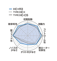 【Projectμ】 ブレーキパッド HC+R3 F506 スバル インプレッサ GDB/GRB/GRF/GVB/GVF_画像2