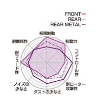 【Projectμ】 ブレーキパッド SL-METAL R389 ホンダ アコードワゴン CB9/CE1/CF2/CF6/CF7/CH9/CL2_画像2